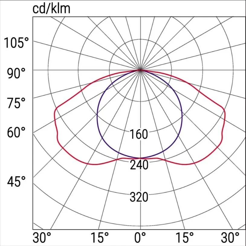COD. 8584 BEGHELLI TICINQUE LED T5 IP42 LED 18W SE 6L LAMPADA DI EMERGENZA - Immagine 3 di 4