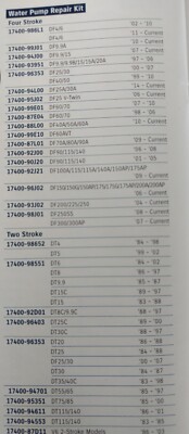 Aptarnavimo rinkinys Suzuki DF150/175 (17400-96823) | Maintenance kits