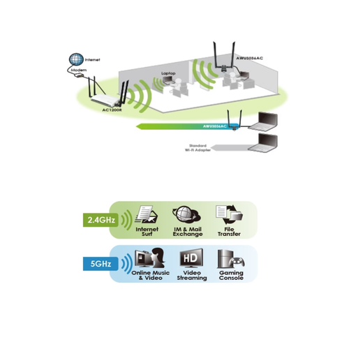 ALFA NETWORK AWUS036AC AC1200 WiFi USB adapter Long-range DUAL BAND 2.4/5 GHz - Picture 9 of 10