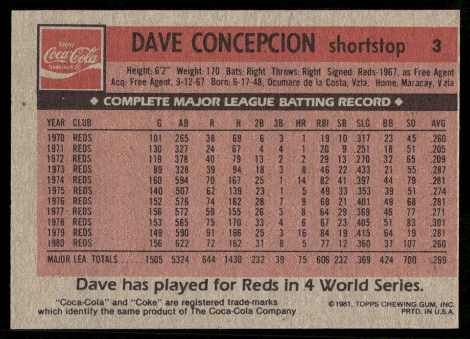 1981 Topps Coca-Cola Cincinnati Reds Dave Concepcion Cincinnati Reds #3 - Image 2 of 2