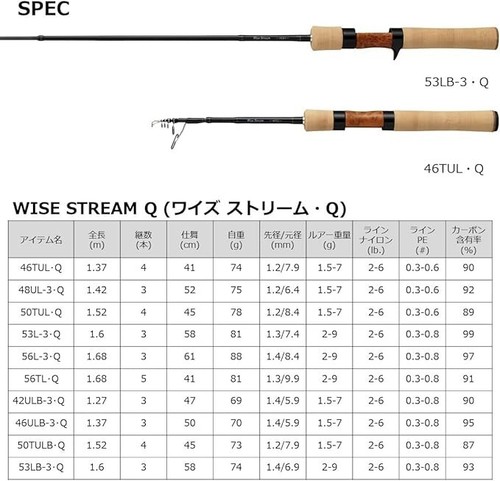 DAIWA Rod Trout/Native Wise Stream 56TL/Q Black New Shipping From JAPAN - Picture 6 of 7