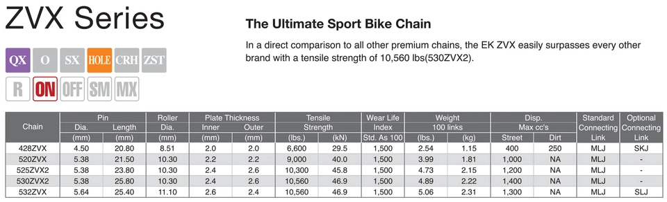KIT CADENA Y PIÑONES PBR / EK PASO 525 PARA APRILIA 1200 CAPONORD 2015 Foto 2 de 4