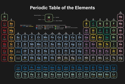 a4 periodic table elements size a4 art print poster chemistry science gift 2364 ebay