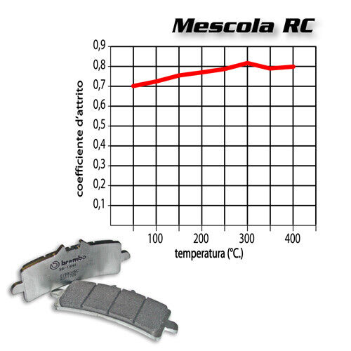 Paire Plaquettes de Frein Avant BREMBO Triumph Tiger Explorer 1200 12> - Photo 2/7