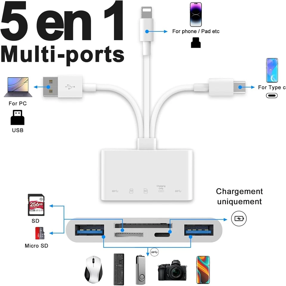5 in 1 Speicherkartenleser USB C OTG Adapter SD Kartenleser Micro iPhone F295 - Bild 3 von 4
