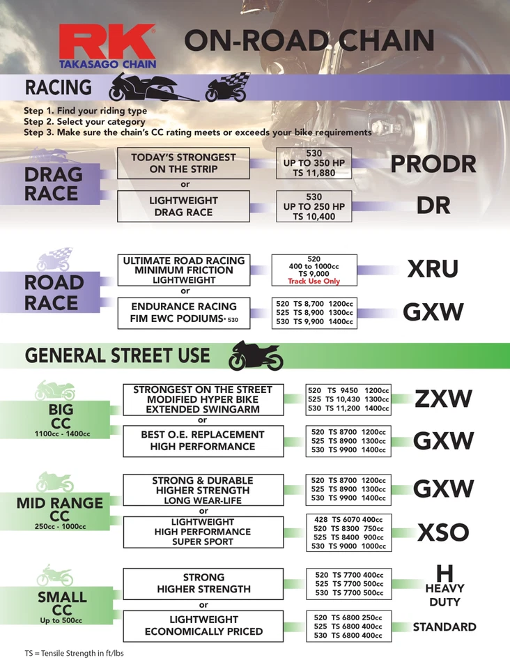 Suzuki GSXR600 1998-2024 RK Racing MAX-O 120 Link 520 Conv O-Ring Chain Gd - Image 4 of 4