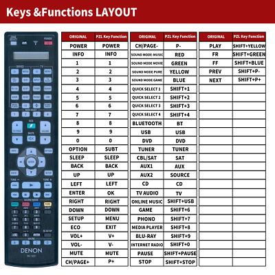 RC-1221 Replacement Remote Control For Denon Home Theater Receiver