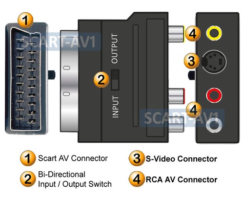 Adaptador de audio S-Video RGB Scart a compuesto RGB de 2 vías - Imagen 2 de 4