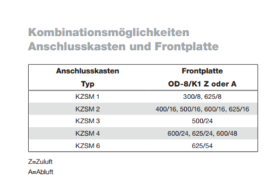 Drallauslass Deckendurchlass 500x500 Mm RAL 9010 – Für Zu-/Abluft, Mit 24 Lamellen & Anschlusskasten