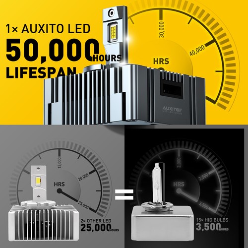 AUXITO D5R/D5S/D5C 200W 80000LM LED Headlight HID Xenon Replacement Bulbs 6500K - Picture 7 of 8