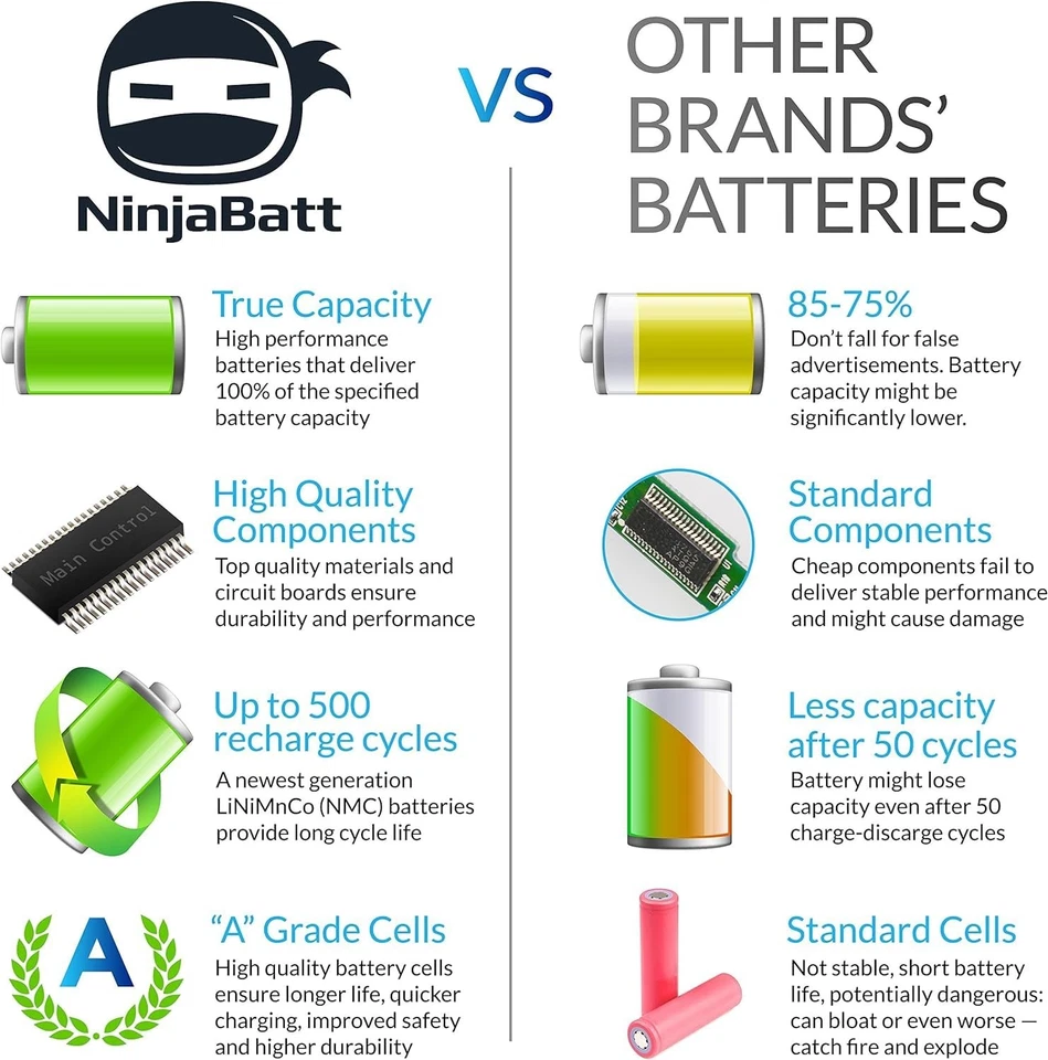 Batterie A41-X550E pour ASUS X751L F751L K751L R751L R752L X450 X450E X450FJ ... - Bild 3 von 4