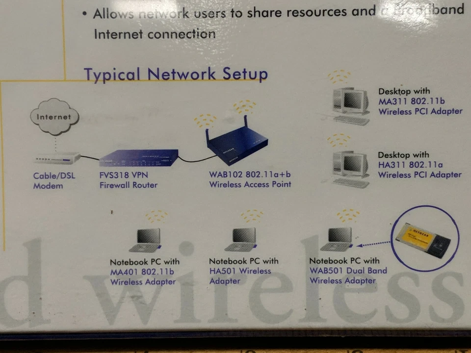 Brand New Netgear 802.11a/b Dual Band Wireles Adapter 32-bit PC CardBus WAB501 - Image 4 of 4
