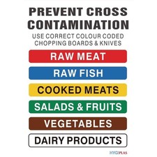 Chopping Boards Set Low Density Colour Coded Hygiplas Professional 450x300x12mm