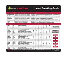 Cave Tools Meat Smoking Food Magnet Sheet with Wood Temperature Chart and Fla...