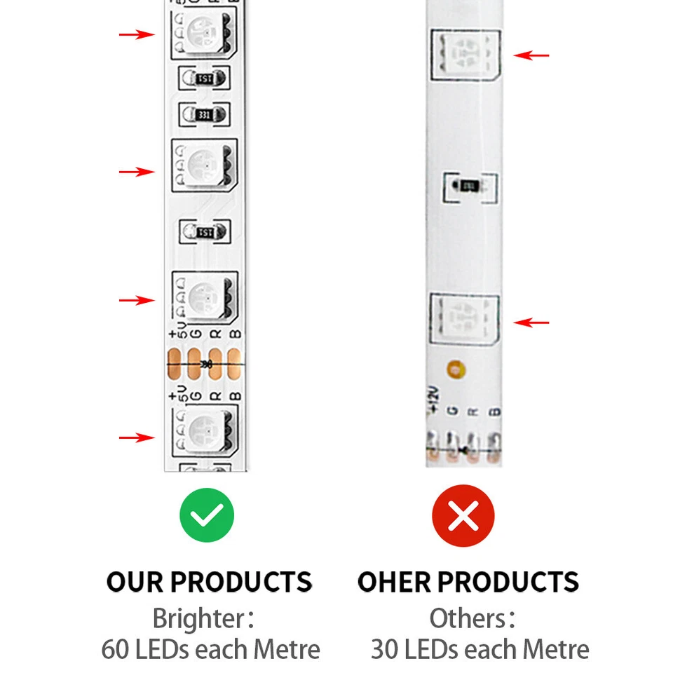 LED Strip Lights RGB 1m 2m 3m 4m 5m USB TV Back Lighting+Remote  5V 5050 - Image 2 of 4