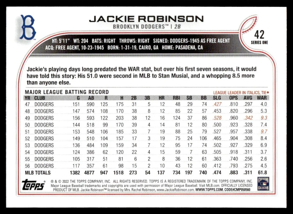 2022 Topps Series 1 Short Print SP Jackie Robinson Brooklyn Dodgers #42 - Image 2 of 2