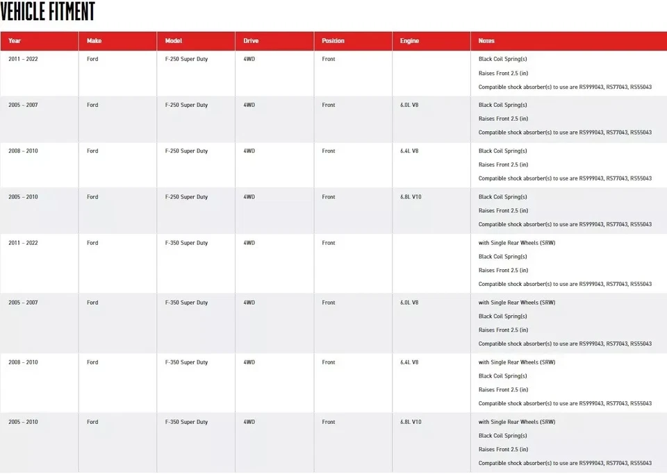 Rancho Front Coil Springs Set 2PCS For Ford F250 F350 Super Duty 4WD 2.5" Lift - Imagem 2 de 4