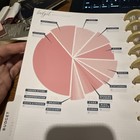 NEW! Happy Planner WEDDING PLANS Planner 12 Dividers 74 Sheets calendar organize — photo 7