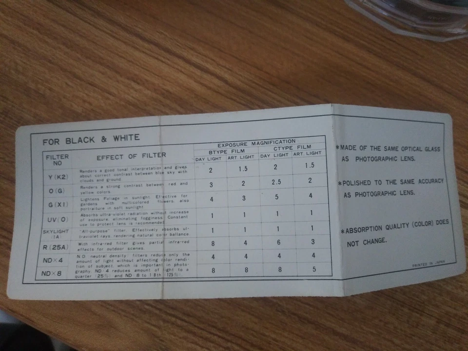Aetna Rokunar Coared Filter 72mm - Image 4 of 4