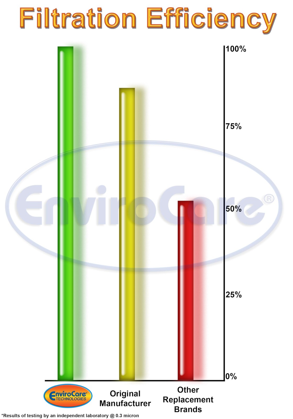 Replacement 4 Ply Filtration Vacuum Cleaner Dust Bags Designed to Fit Electro...