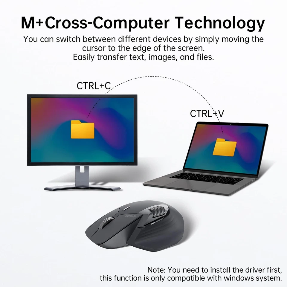MT760 Multi-Device Wireless Mouse, Bluetooth 5.0 and 2.4G Multi-Mode Connecti... - Image 3 of 4
