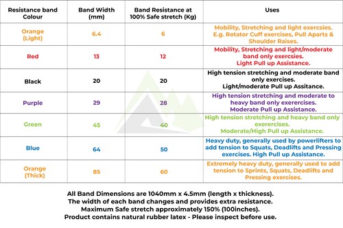 Anello fascia di resistenza - fasce da esercizio. Pull Ups, Palestra, Mobilità, Riabilitazione, Powerlift - Foto 20 di 50
