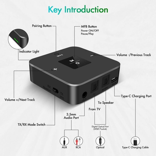 Giveet Récepteur Transmetteur Bluetooth pour TV vers Casque, 2 en 1 Bluetooth V5. - Photo 7/7