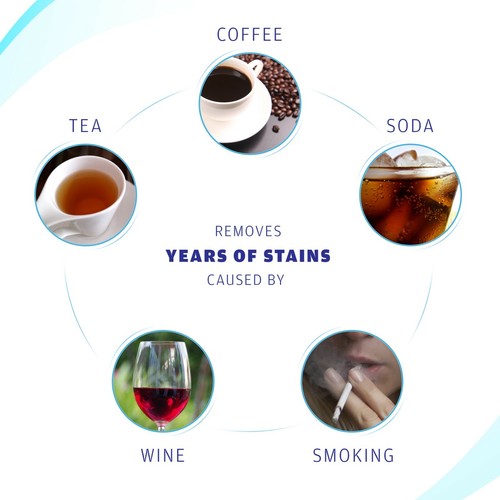 Kit De Blanqueamiento Dental Profesional Crystal Clear - Picture 17 of 20