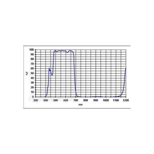 Baader Planetarium 1.25" Fringe-Killer Filter for Telescope # FFK-1 2458370 - Image 2 of 3