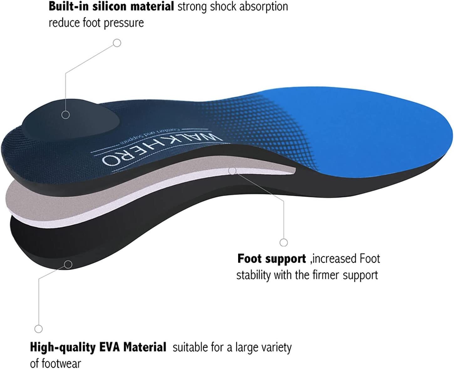flat feet orthotic inserts