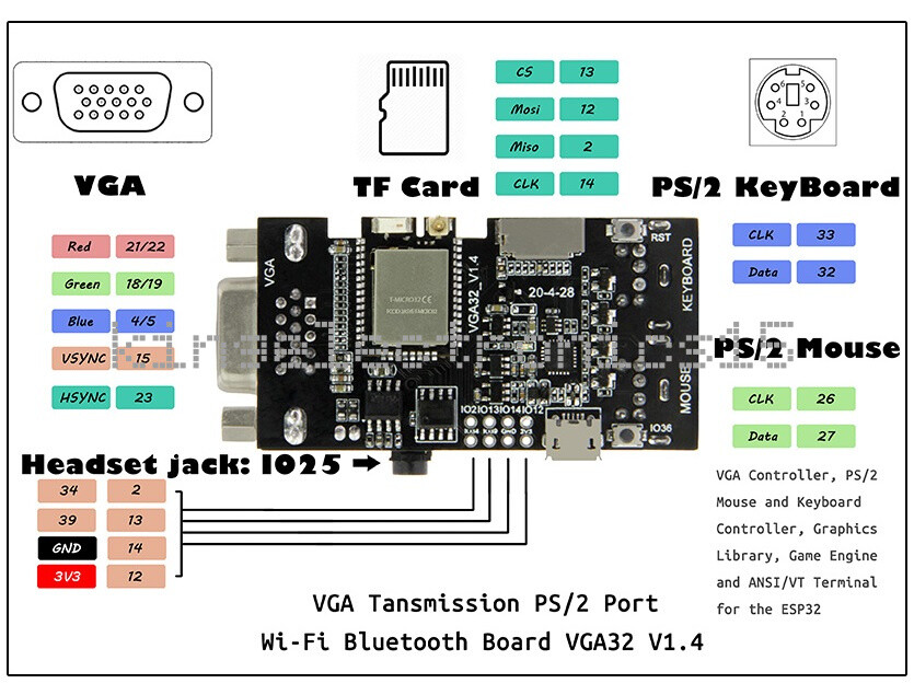 FabGL VGA32 VGA ESP32 PSRAM V1.4 Controller PS/2 Mouse Tastiera - Foto 6