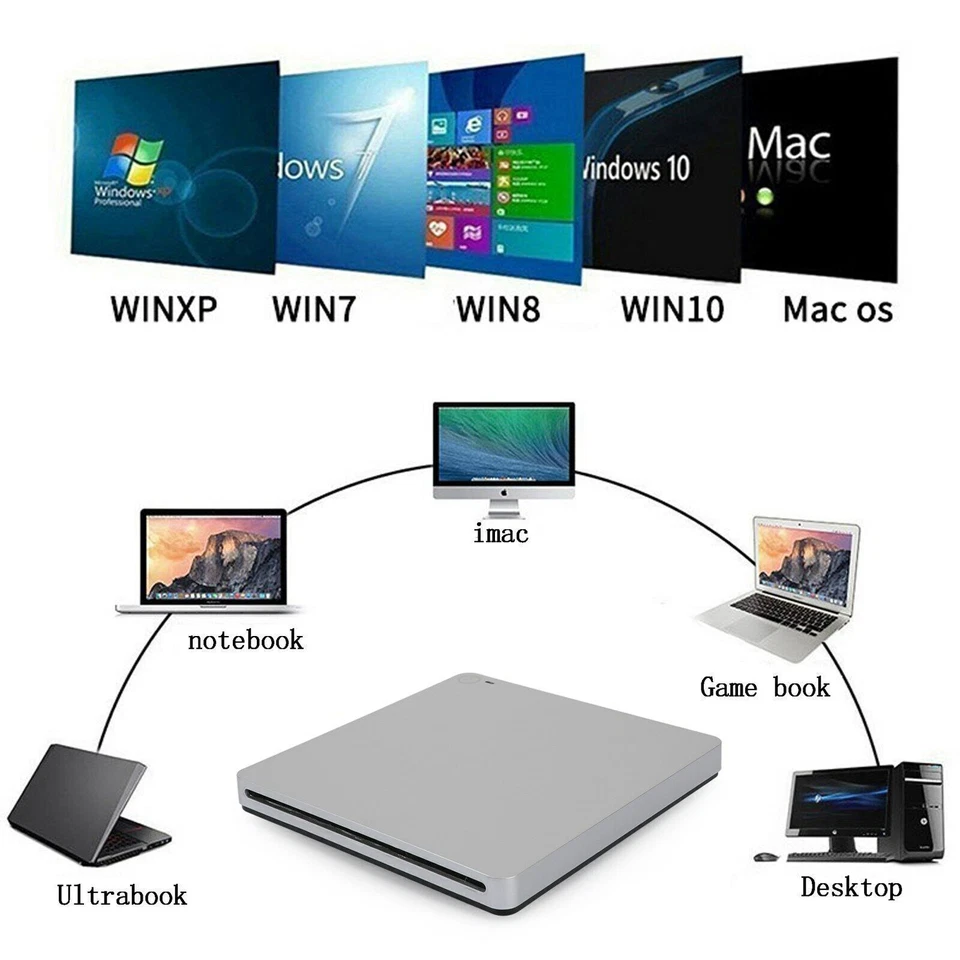 Slot-in External Drive USB 3.0 Type-C Player Writer für Laptop PC Mac - Bild 3 von 4