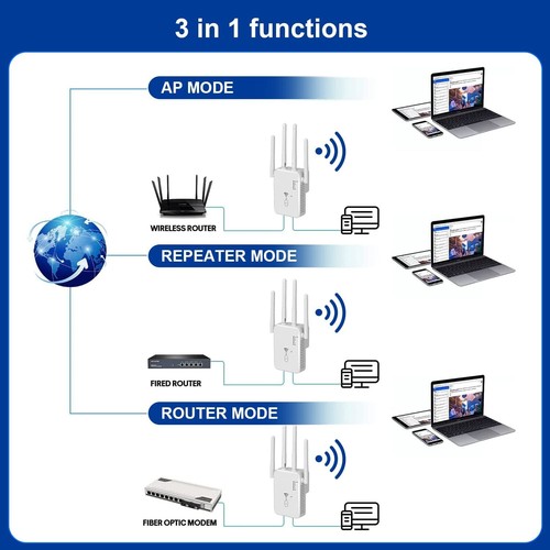 NEU WLAN Router Range Wifi Verstärker Signal Access Point Booster 1200Mbps - Bild 2 von 14