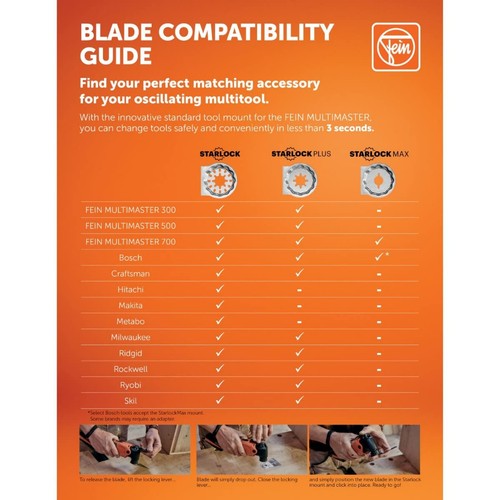 Blade Parent (Precision BIM, 1-Pack, 2-1/2" x 2", Starlock Plus, Wood) - Bild 2 von 7