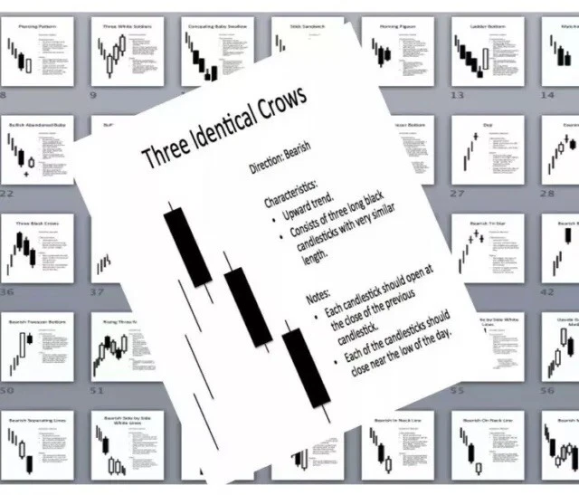 70 Stock Market Patterns Flash Cards Beginner Learn To Trade Candle Stick Wealth - Image 2 of 4