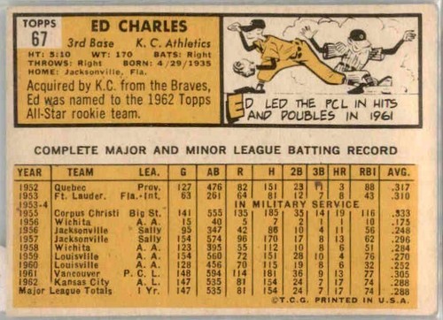 1963 Topps Aaron-Mays-Mantle-Musial-Clemente-McCovey-Banks-Koufax-Frank-Brooks R - Picture 145 of 527