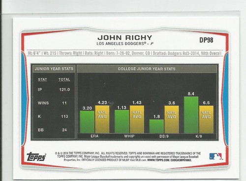 Tarjeta del draft de John Richy LA Dodgers 2014 Bowman - Imagen 2 de 2