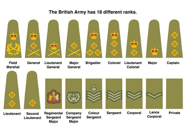 British Police Ranks In Order UK Police Ranks UK Police Ranks