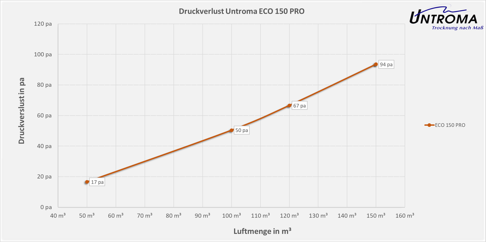 Bild 9 von 30
