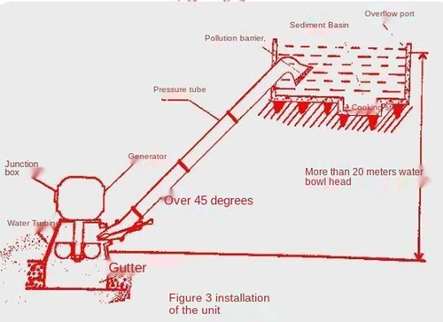 Generador de rueda de agua hidráulica 10KW 220V energía hidroeléctrica Pelton turbina oblicua - Imagen 4 de 24