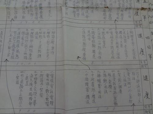 WW2 Dipartimento Comunicazioni Giapponese Orario Documento Testo MEDAGLIA ESERCITO MARINA - Foto 13 di 20