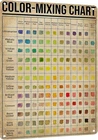 HYBLOM Vintage Color-Mixing Chart Metal Tin Sign -