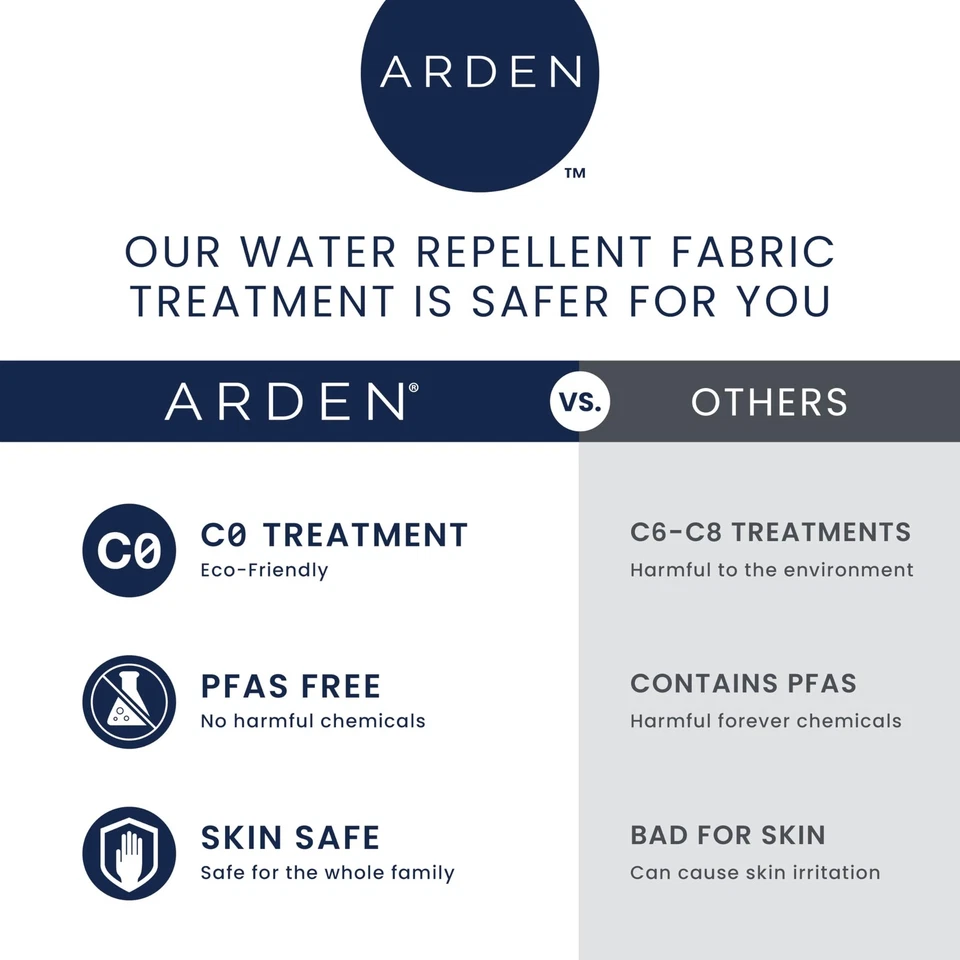 Набор подушек для глубокого сиденья Arden Outdoor, 24 дюйма x 24 дюйма, атмосферостойкие, водонепроницаемые... - Изображение 4 из 4