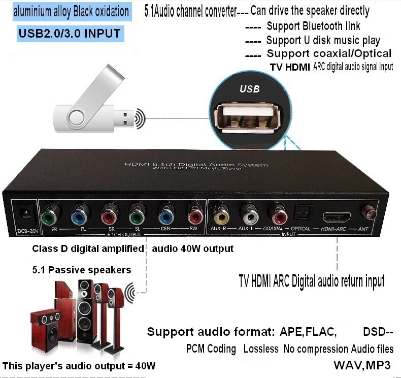 Hdmi Arc Speaker