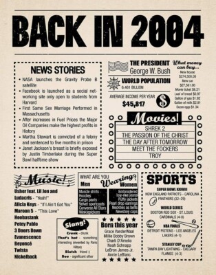Year in History 2004 POSTER 24 X 18 Inches (Year You Were Born Gift) Very Nice!