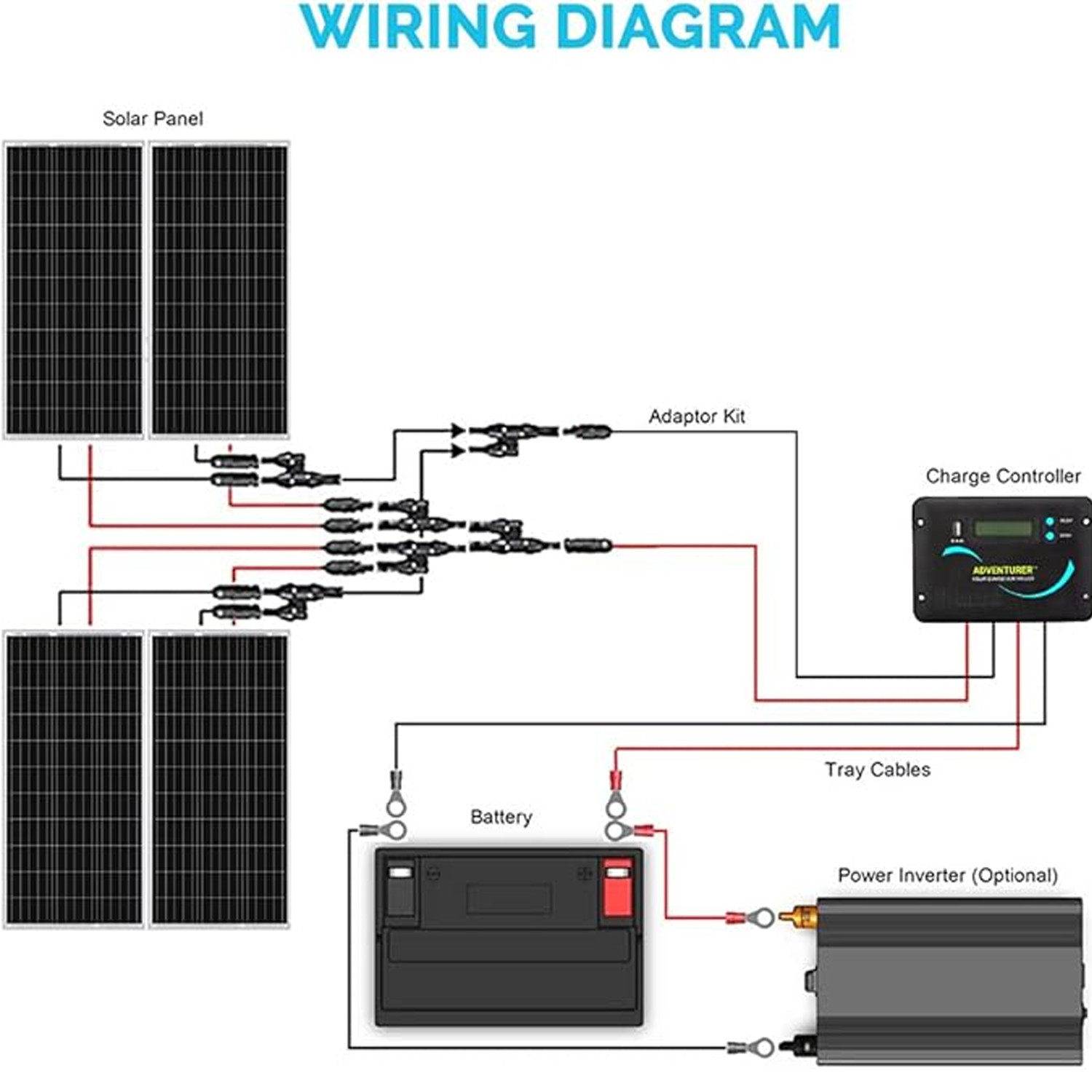 Renogy 400W Monocrystalline Solar RV Kit w/30A PWM Controller&Mounting Brackets