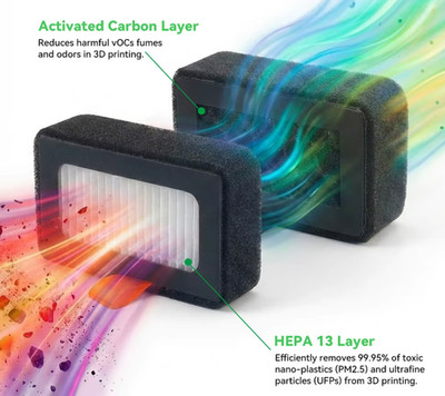 Bambu Lab HEPA 13 + Aktivkohle Luftfilter für X1C P1S P1P 3D Drucker