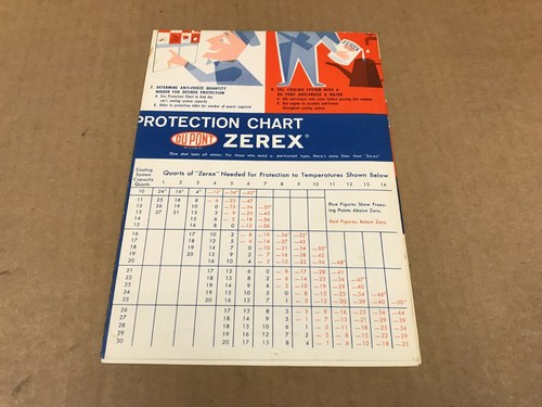 VTG 1959 Du Pont Zerex Anti-Freeze Protection Chart