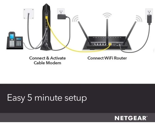 NETGEAR CM1150V Nighthawk Cable Modem supports 2 Gbps Refurb - Picture 2 of 2