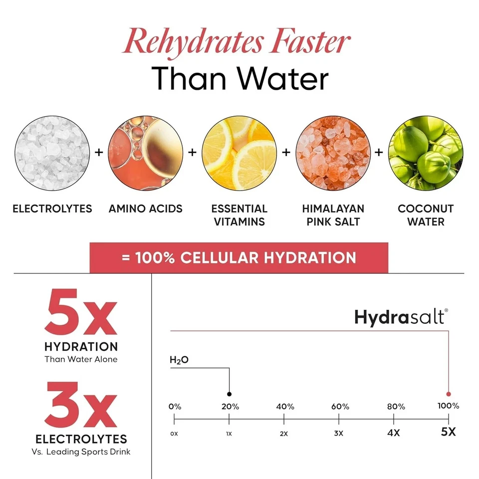 Bebida electrolítica Wellbeing Nutrition HydraSalt sabor frambuesa limón 90 g 15N Foto 2 de 4